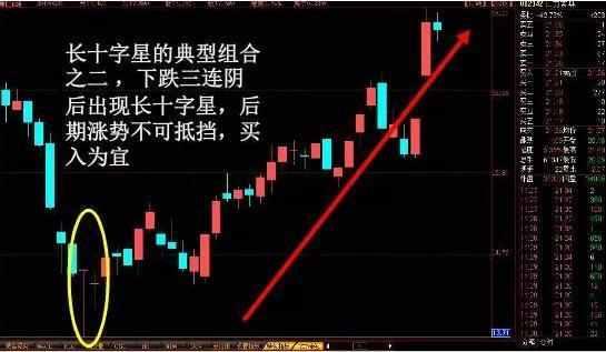 K線形態詳細分析