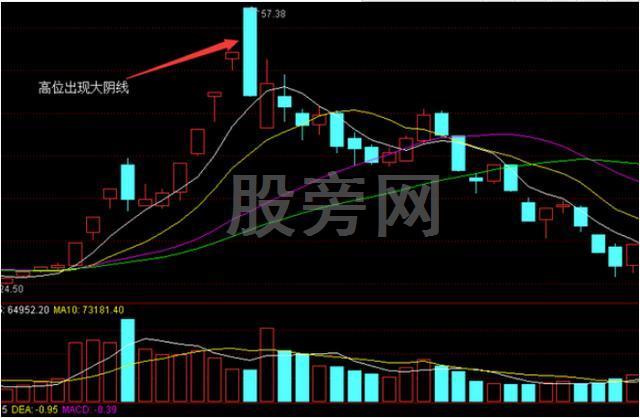 5種賣出股票的關鍵時機 5種賣出股票的關鍵時機