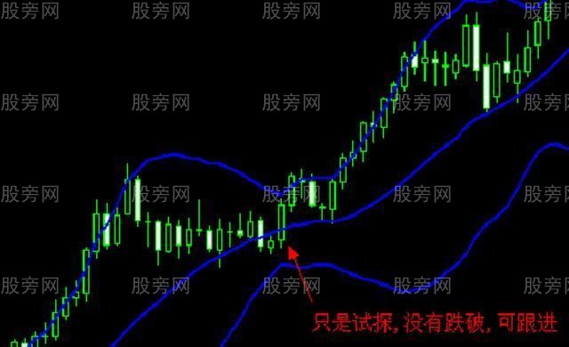 佈林帶使用精髓 佈林帶使用精髓