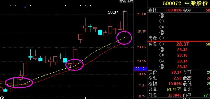 漲停復制法圖解 漲停復制法圖解