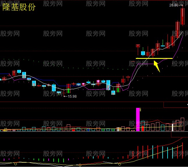 跳空缺口的經驗分享 跳空缺口的經驗分享