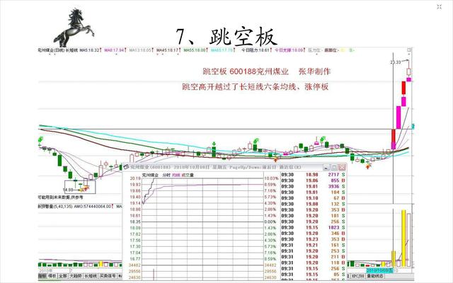 20種經典的漲停板形態圖 20種經典的漲停板形態圖