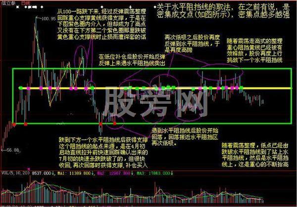 操盤手完全記錄的T+0賺錢絕技 操盤手完全記錄的T+0賺錢絕技