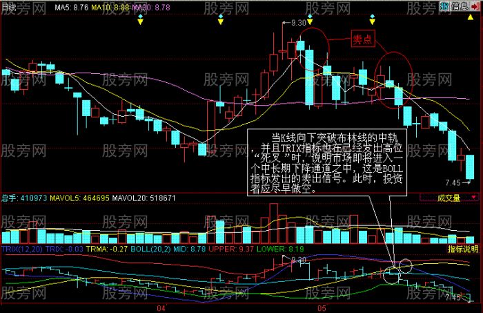 BOLL指標使用技巧 BOLL指標使用技巧
