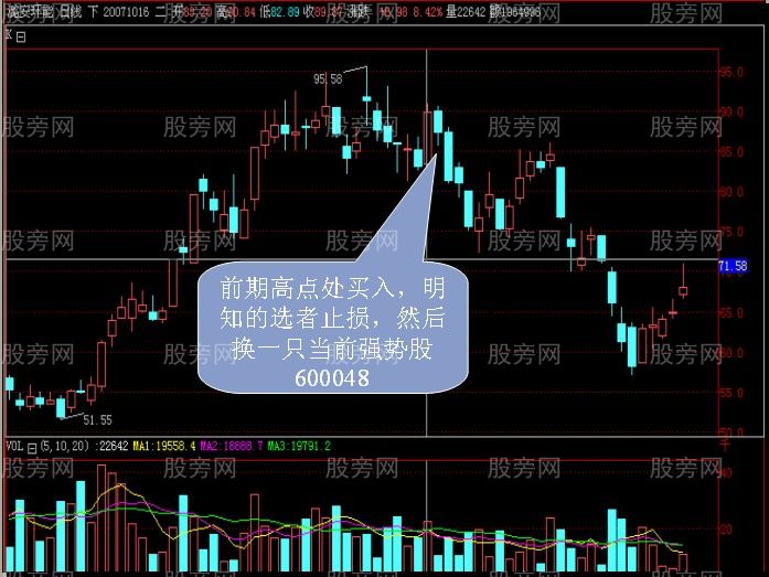 3分鐘教會你資金隻賺不賠的方法 3分鐘教會你資金隻賺不賠的方法