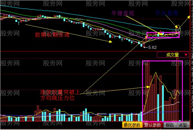 達到獲利目標的坐背騎牛戰法 達到獲利目標的坐背騎牛戰法