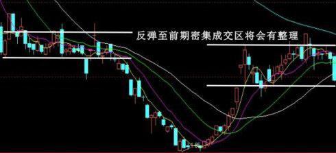 經典股票賣出經技術圖形 經典股票賣出經技術圖形