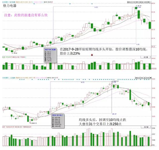 5日10日20日均線低吸組合 5日10日20日均線低吸組合