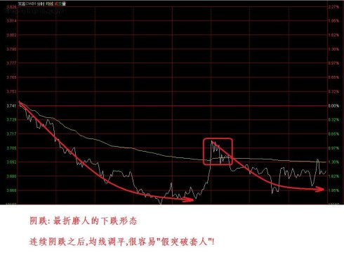 分時形態圖例
