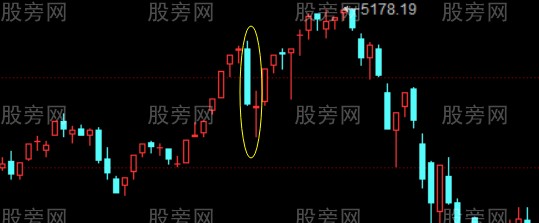 見大頂的K線形態 見大頂的K線形態