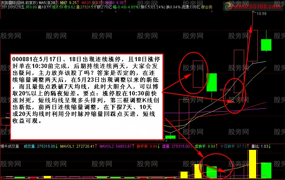 漲停回踩買入法的講解 漲停回踩買入法的講解