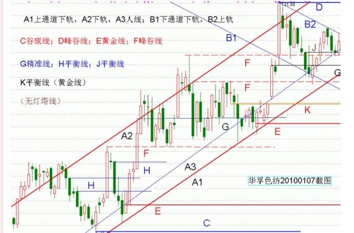 量柱量線圖片講解 量柱量線圖片講解