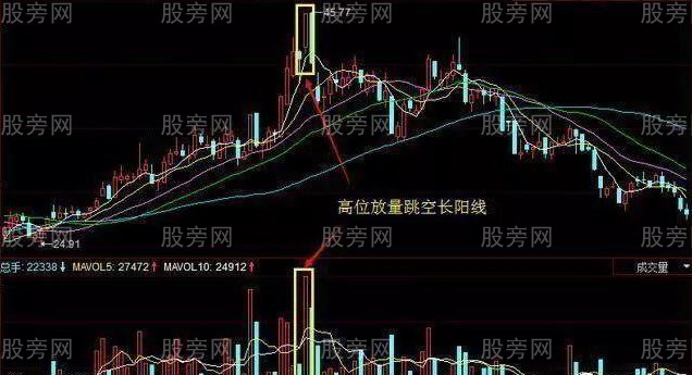 主力出逃的成交量五種信號 主力出逃的成交量五種信號