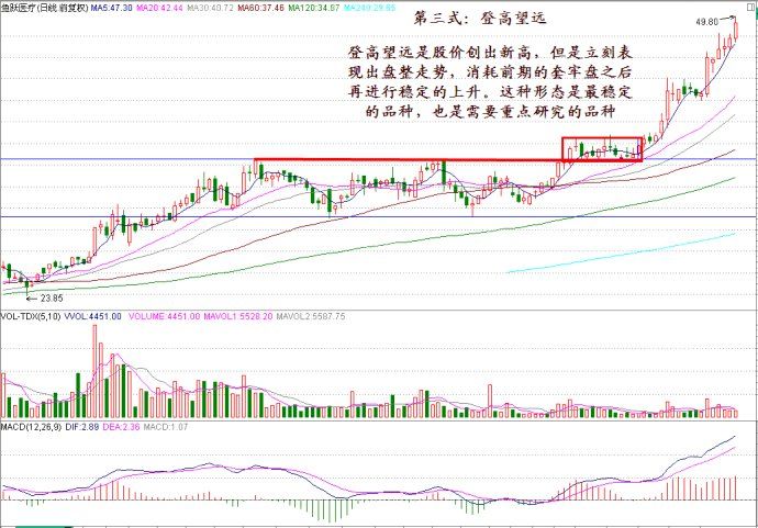 頭部突破操作技術
