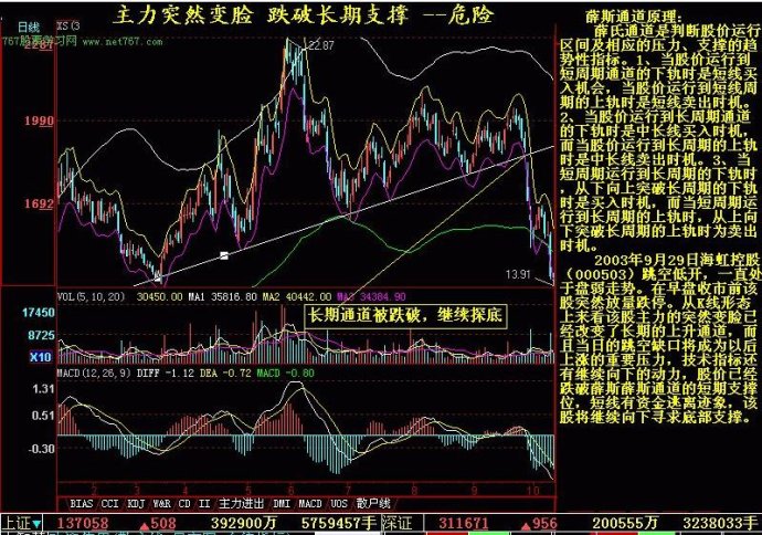 K線實戰圖解教程