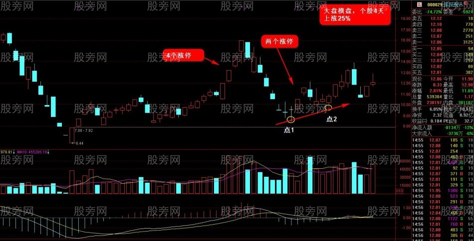 搶反彈強勢選股思路(第二講) 搶反彈強勢選股思路(第二講)