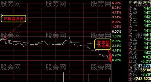 震蕩市波段小技巧 震蕩市波段小技巧