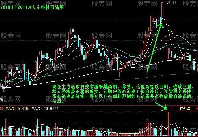 一種賣出股票的判別方法 一種賣出股票的判別方法