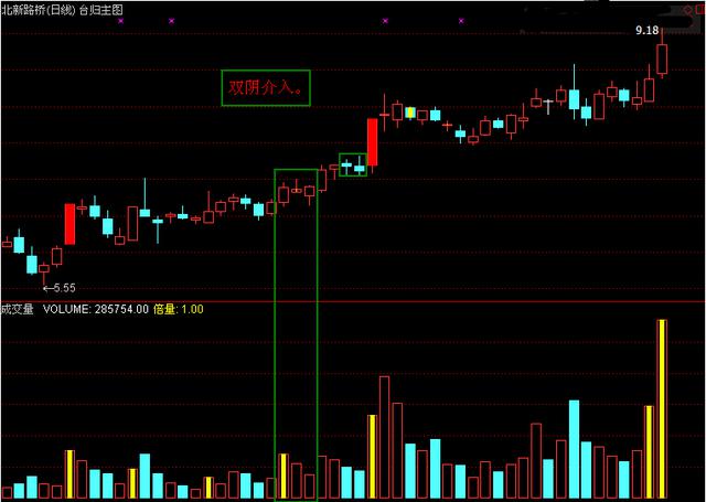 量價選股關鍵法則 量價選股關鍵法則