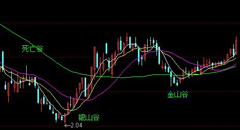 散戶選股技巧實例 散戶選股技巧實例