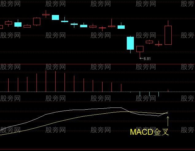 MACD買入點條件選股公式 MACD買入點條件選股公式