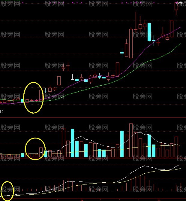 回眸笑漲停戰法
