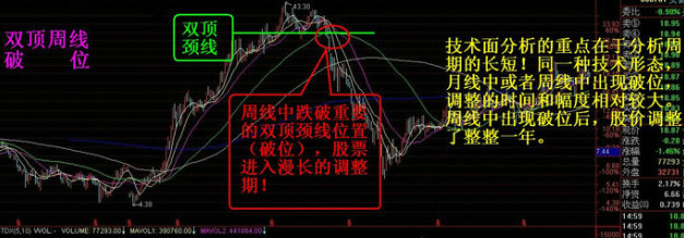 幾種股票破位技術講解 幾種股票破位技術講解