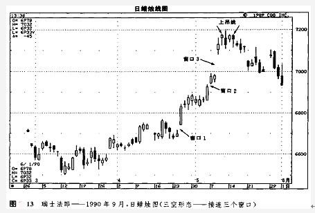 窗口技術講解 窗口技術講解