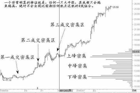 突破回抽確認買入