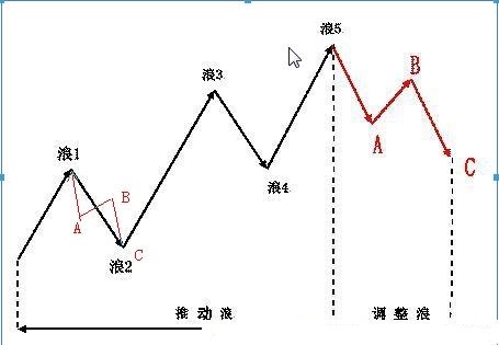 大一小三買入法 大一小三買入法