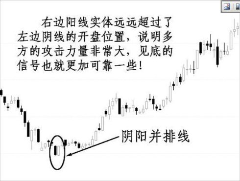 底部K線組合選牛股 底部K線組合選牛股
