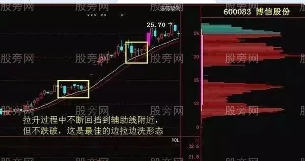 六大莊傢洗盤手法 六大莊傢洗盤手法