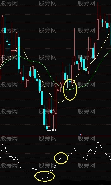 天鵝箭漲停戰法 天鵝箭漲停戰法