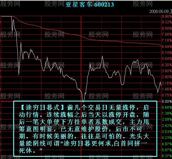 7種主力出貨的分時圖形 7種主力出貨的分時圖形