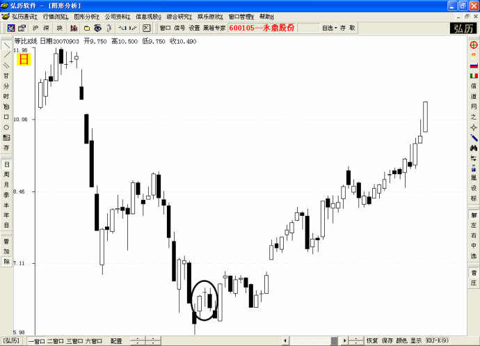 K線防騙線圖解 K線防騙線圖解
