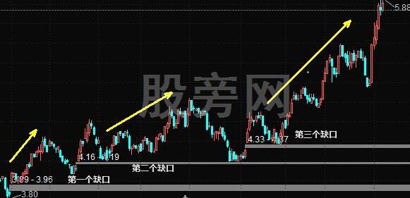 別錯過強勢股的二次啟動 別錯過強勢股的二次啟動