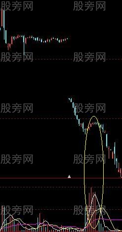 尋找主力莊傢破綻7法 尋找主力莊傢破綻7法