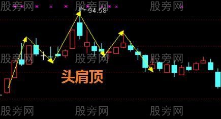 幾個常見的頂部戰法 幾個常見的頂部戰法