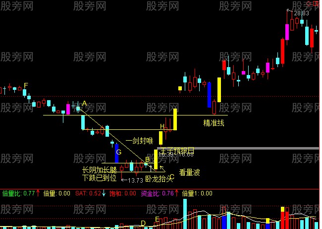 最強抓漲停戰法 最強抓漲停戰法