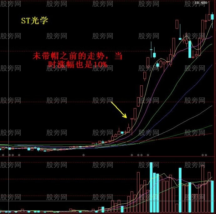 捕捉送紅包黑馬股 捕捉送紅包黑馬股