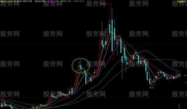 跳空十字星中常見的三種情況 跳空十字星中常見的三種情況