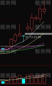 選牛股的一些思路