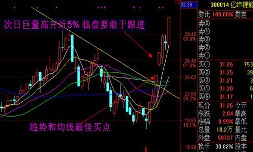 漲停板講解大全(文章超長) 漲停板講解大全(文章超長)