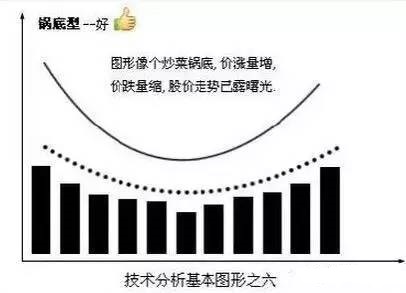 幾種上漲下跌的經典形態 幾種上漲下跌的經典形態