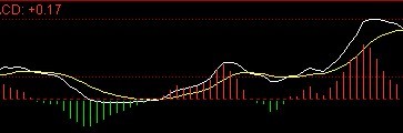 MACD黃線的用法 MACD黃線的用法