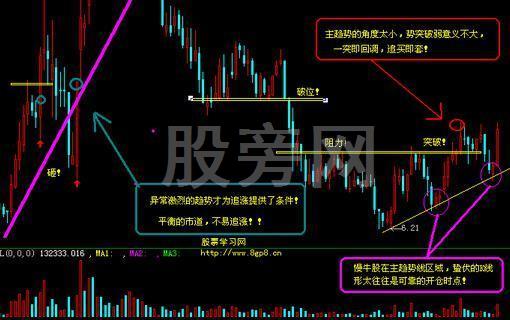 一套精確穩健盈利的操盤模式 一套精確穩健盈利的操盤模式