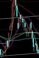 35種均線實戰基礎技術 35種均線實戰基礎技術