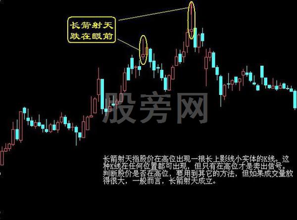 經典的16種買入和15種賣出圖譜 經典的16種買入和15種賣出圖譜