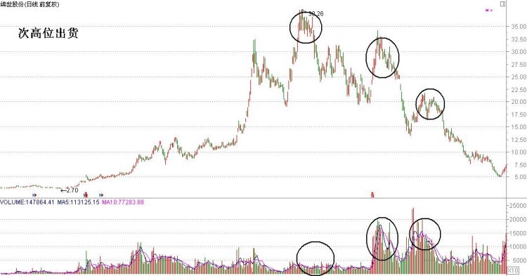 幾種出貨的形式 幾種出貨的形式