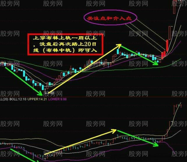 佈林線的關註點和介入點 佈林線的關註點和介入點